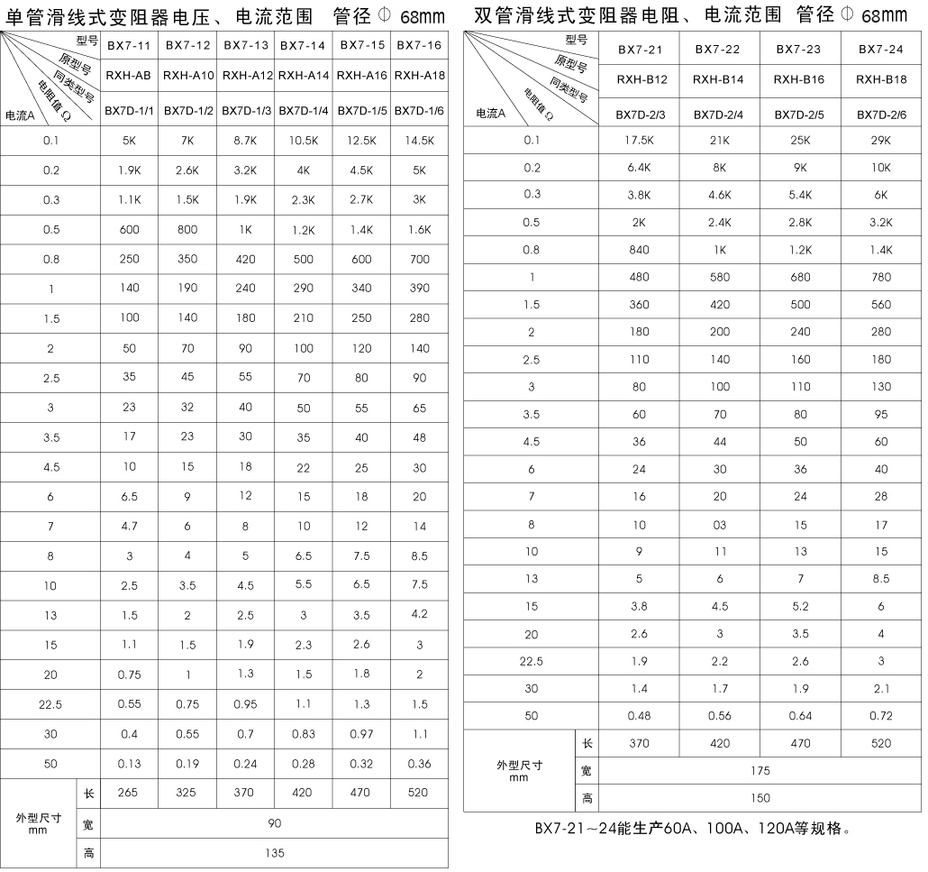 BX7係列滑線青青草视频网站
